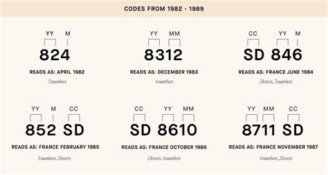 lv date code checker